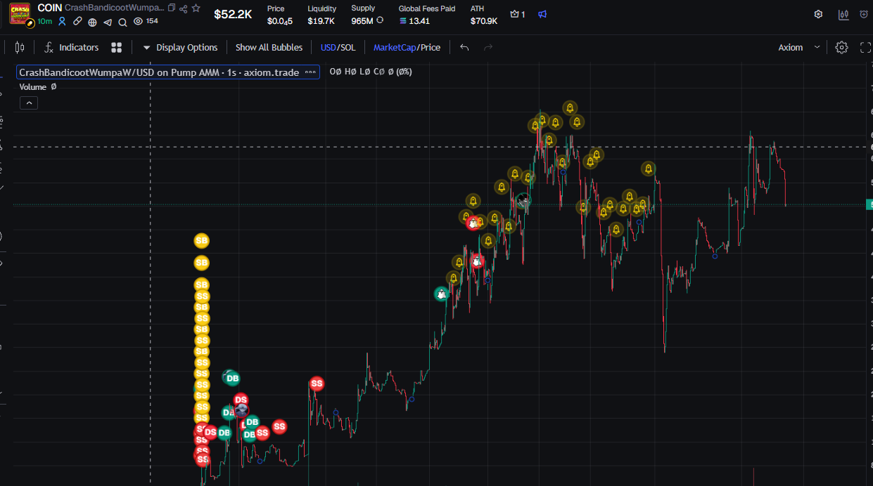 Market chart showing the approximately $70.9K all-time high
