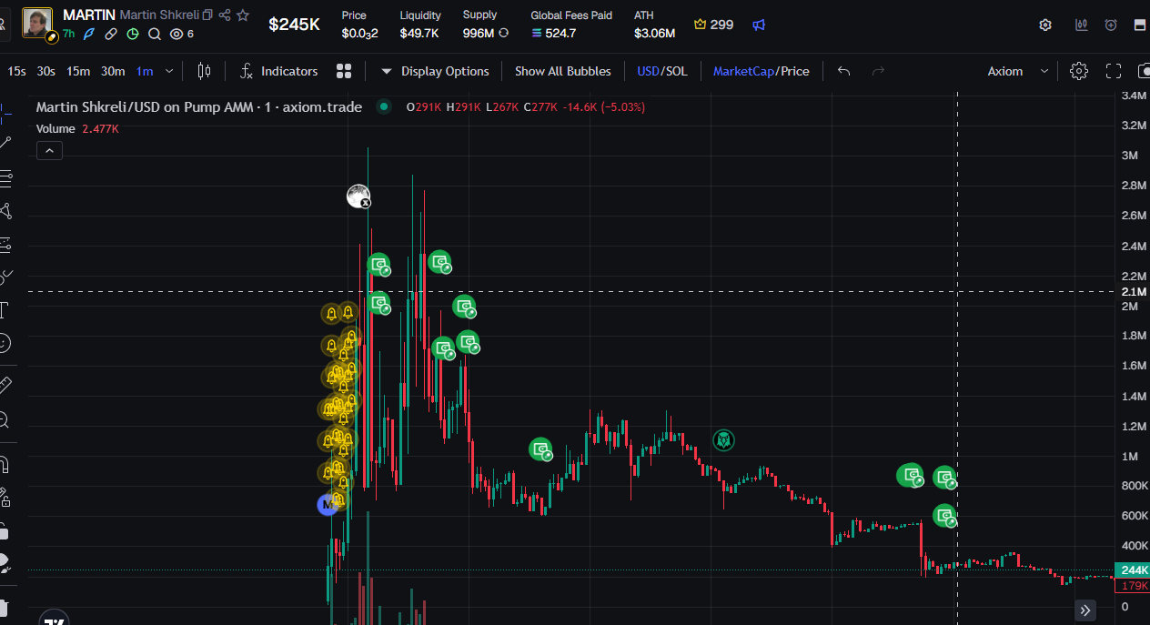 Price chart showing the launch spike and subsequent decline