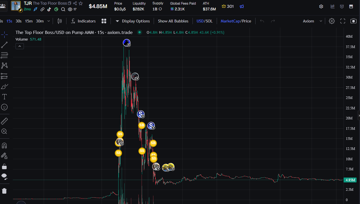 Price chart