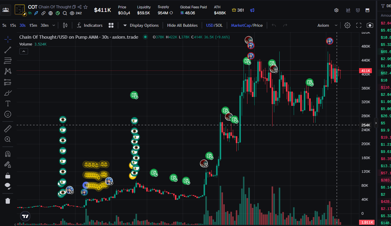 Price chart