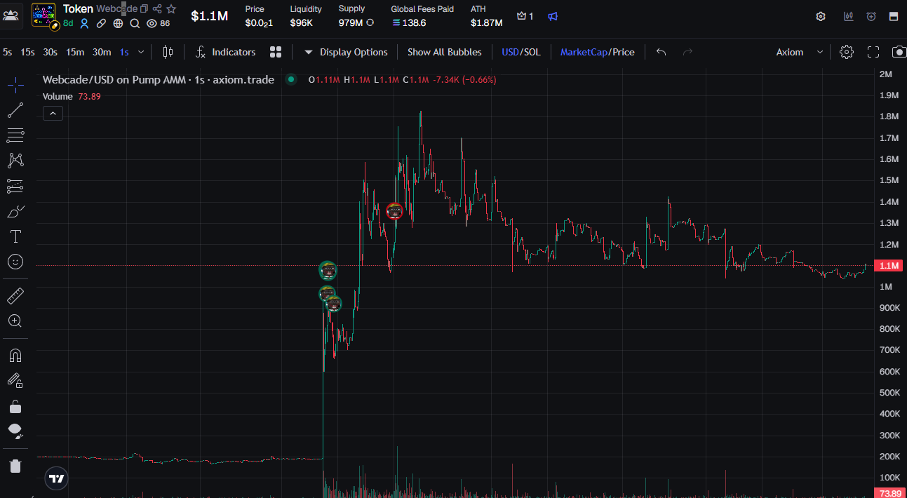 The Webcade chart showing the move from a flat base to a $1.87 million all-time high