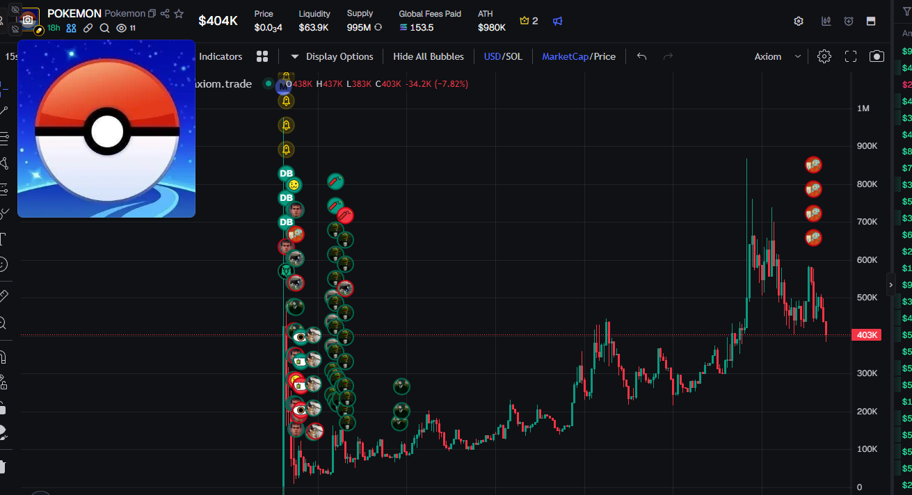 Price chart showing the $980,000 peak