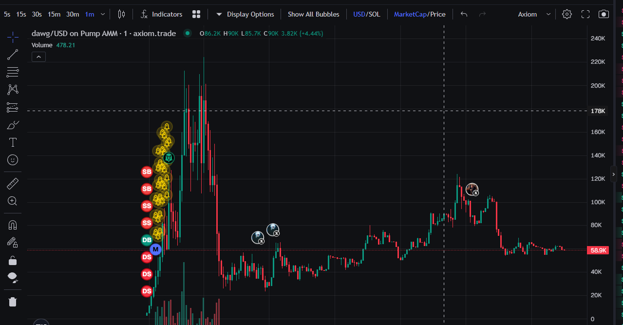 Cashback chart