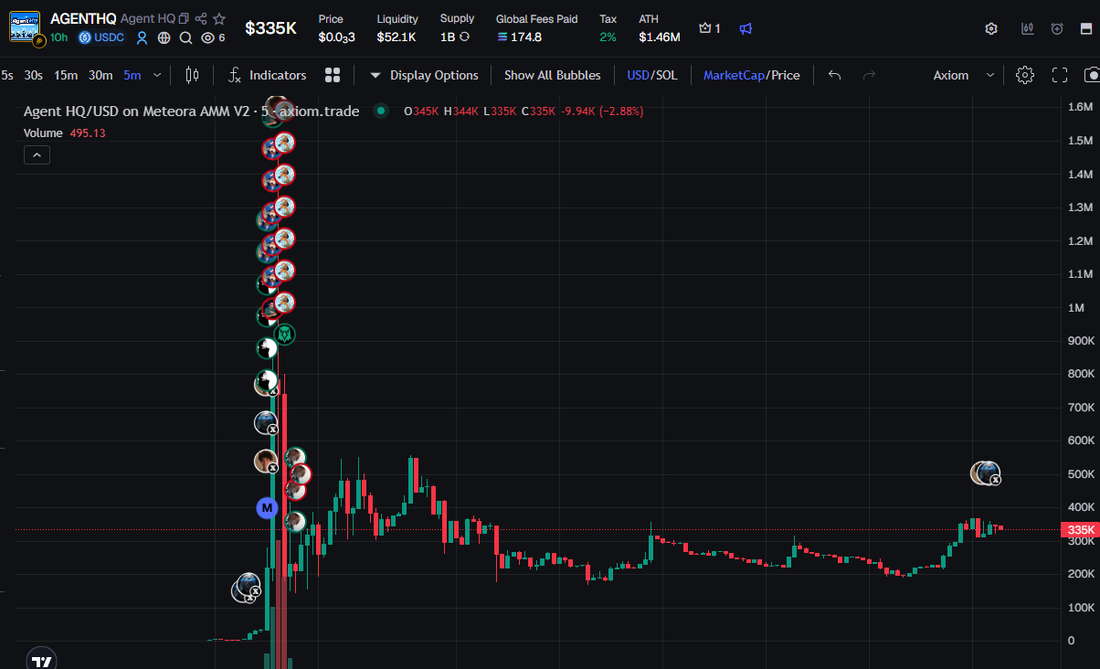 Agent HQ market chart