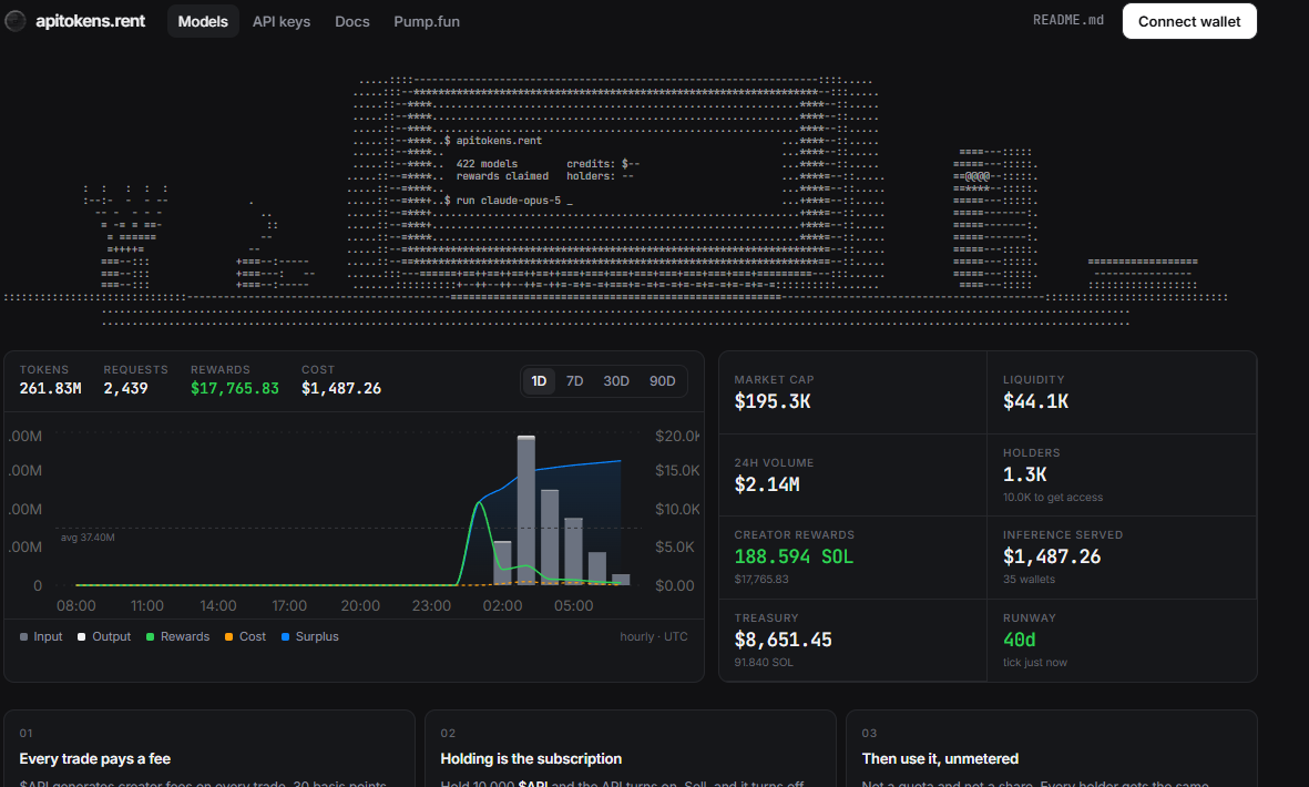 The apitokens.rent dashboard showing model catalogue and treasury statistics