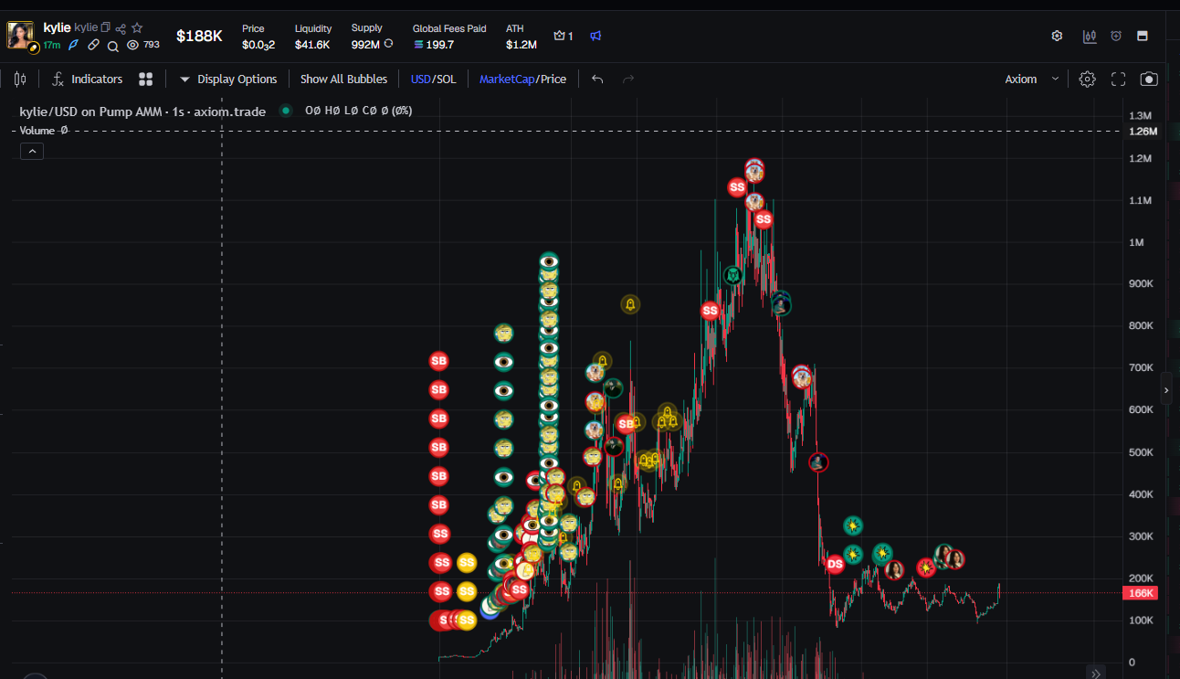 The $kylie chart showing the run to $1.2 million and the collapse that followed