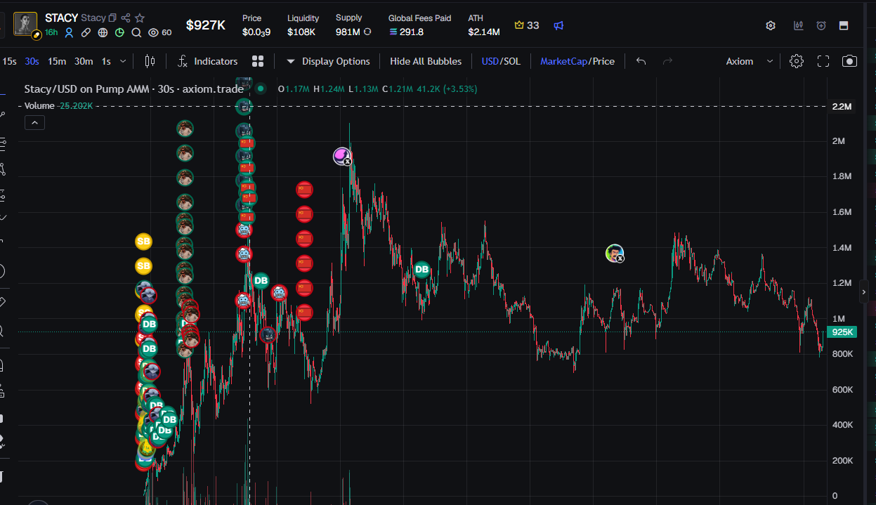 Price chart