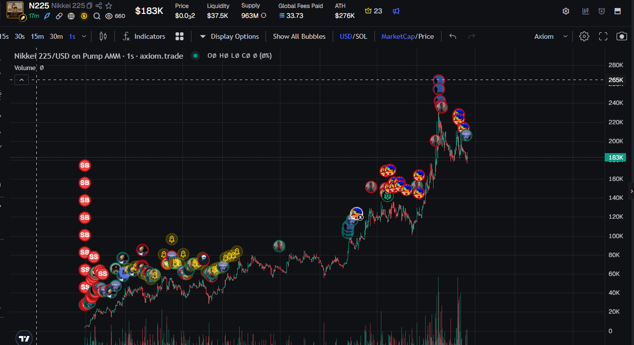 Nikkei 225 market capitalisation chart