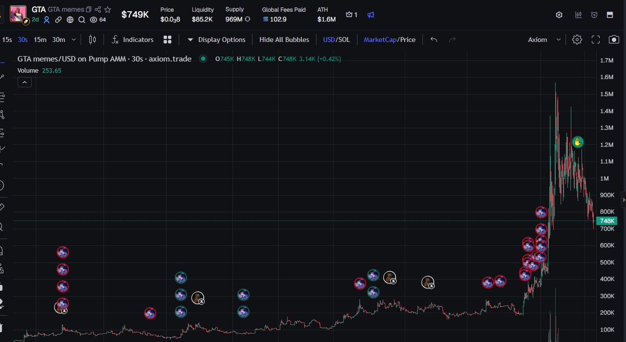 The market capitalisation chart, peaking near $1.6M
