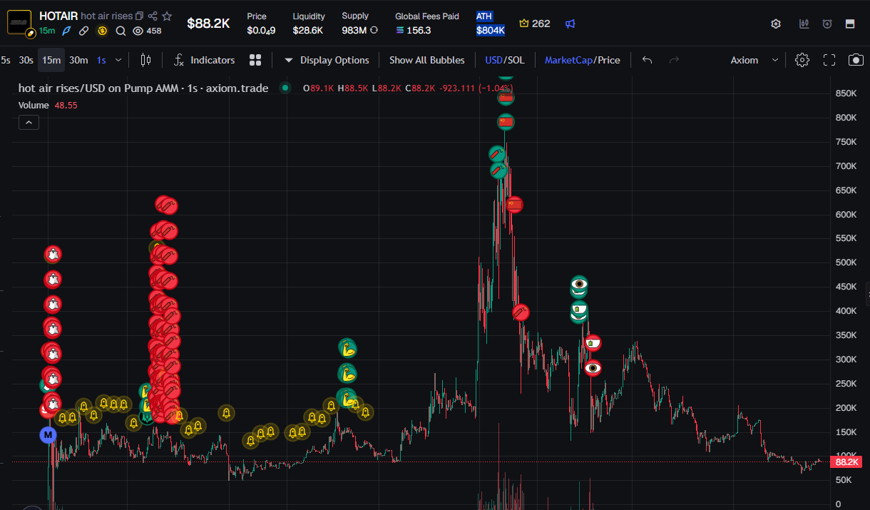 Hot Air Rises market capitalisation chart