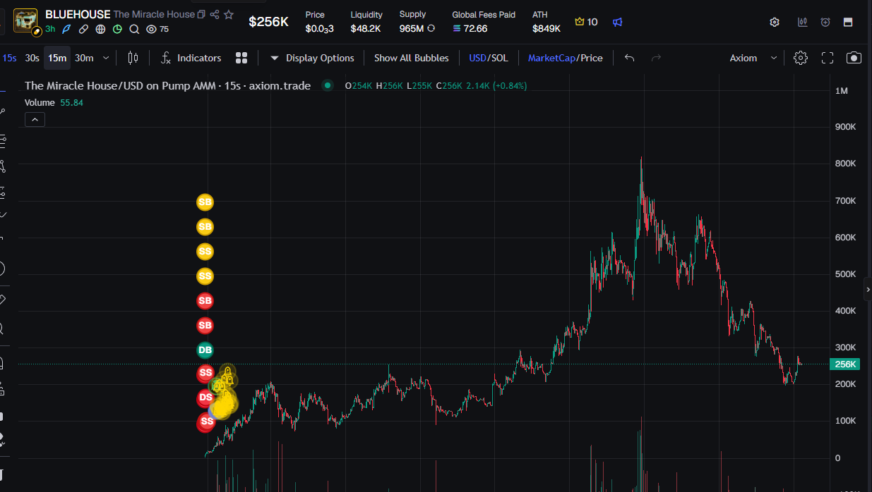 Price chart