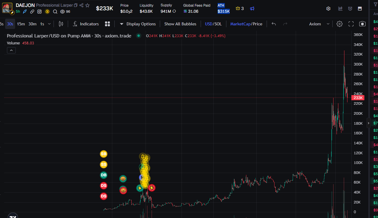 Professional Larper price action
