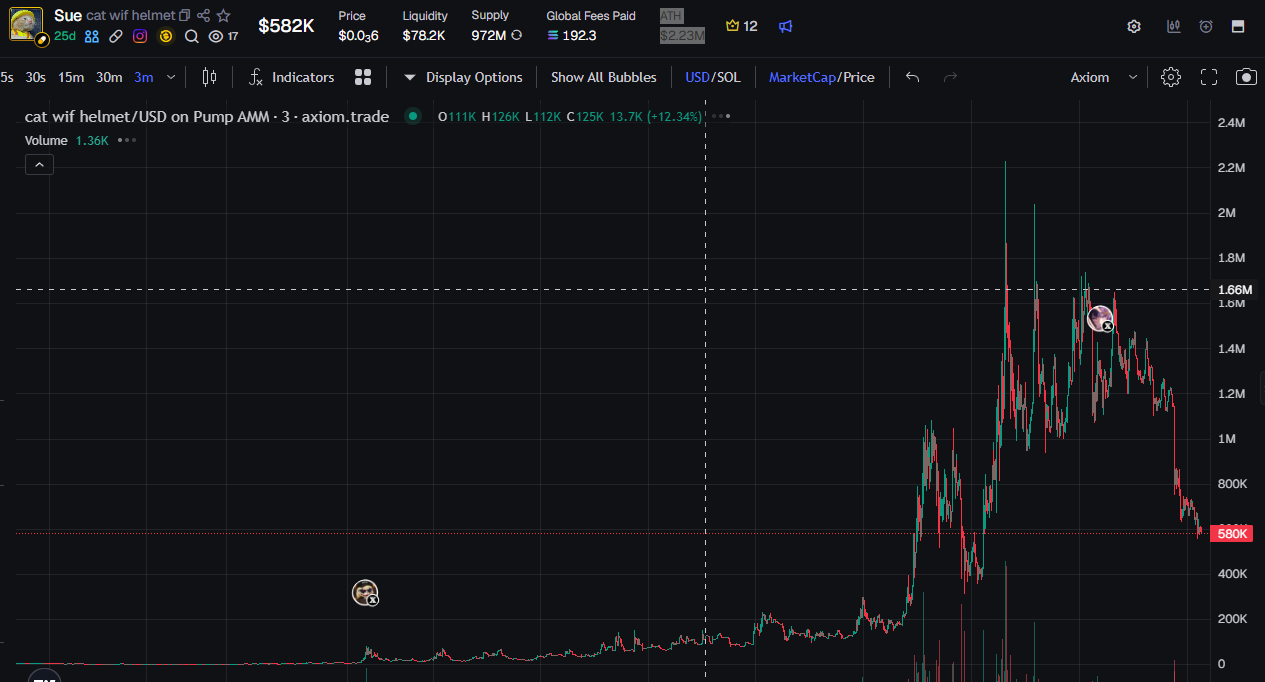 Solana price history