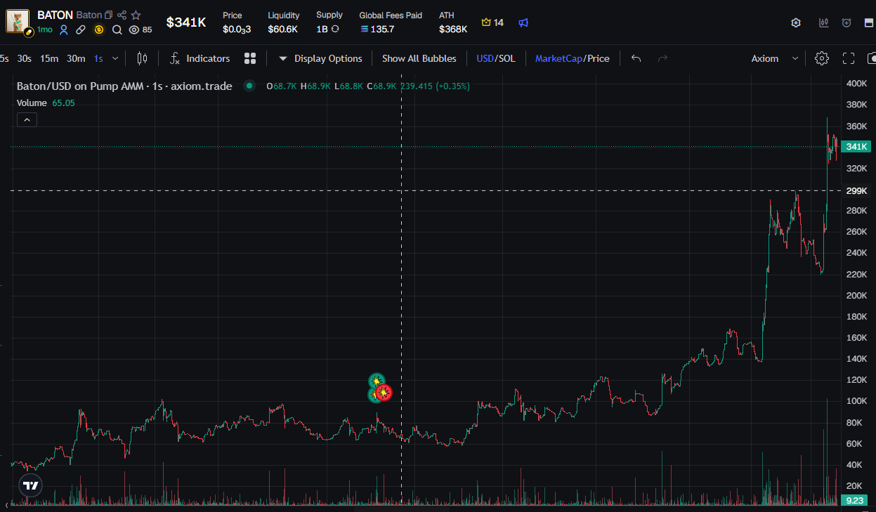 The original Baton token breaking out of its month-long range