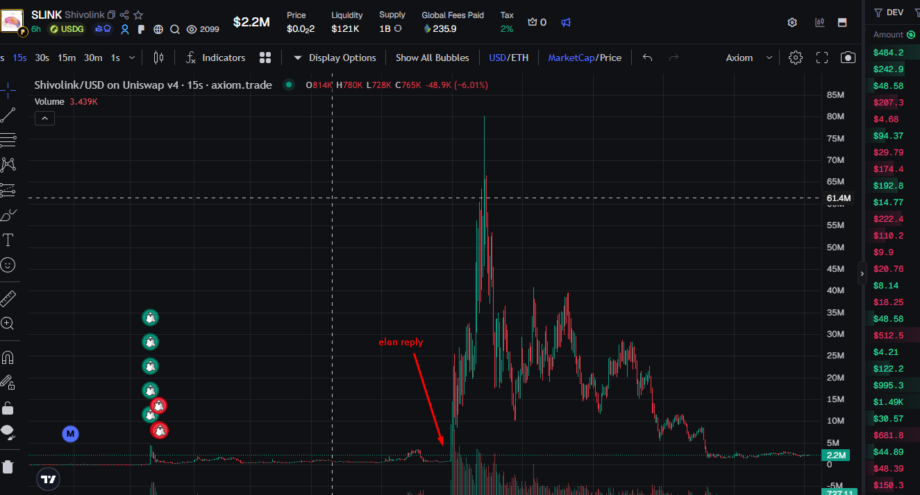 Shivolink market chart