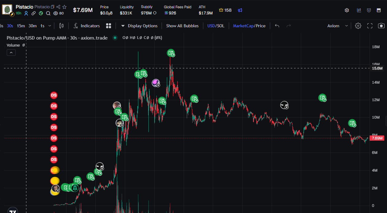Pistacio market capitalisation chart