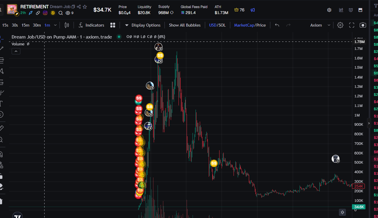 Price chart