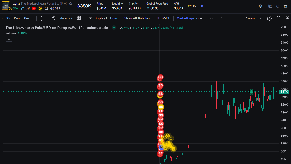 Price chart
