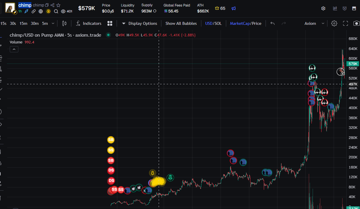 Market chart for Chimp