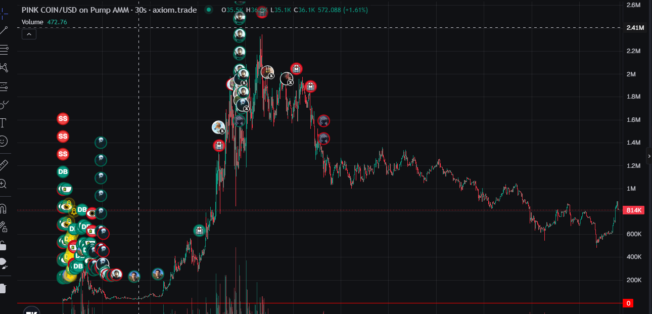 PINK COIN price history, with the peak near $2.4M