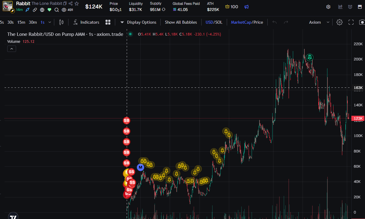 Price chart