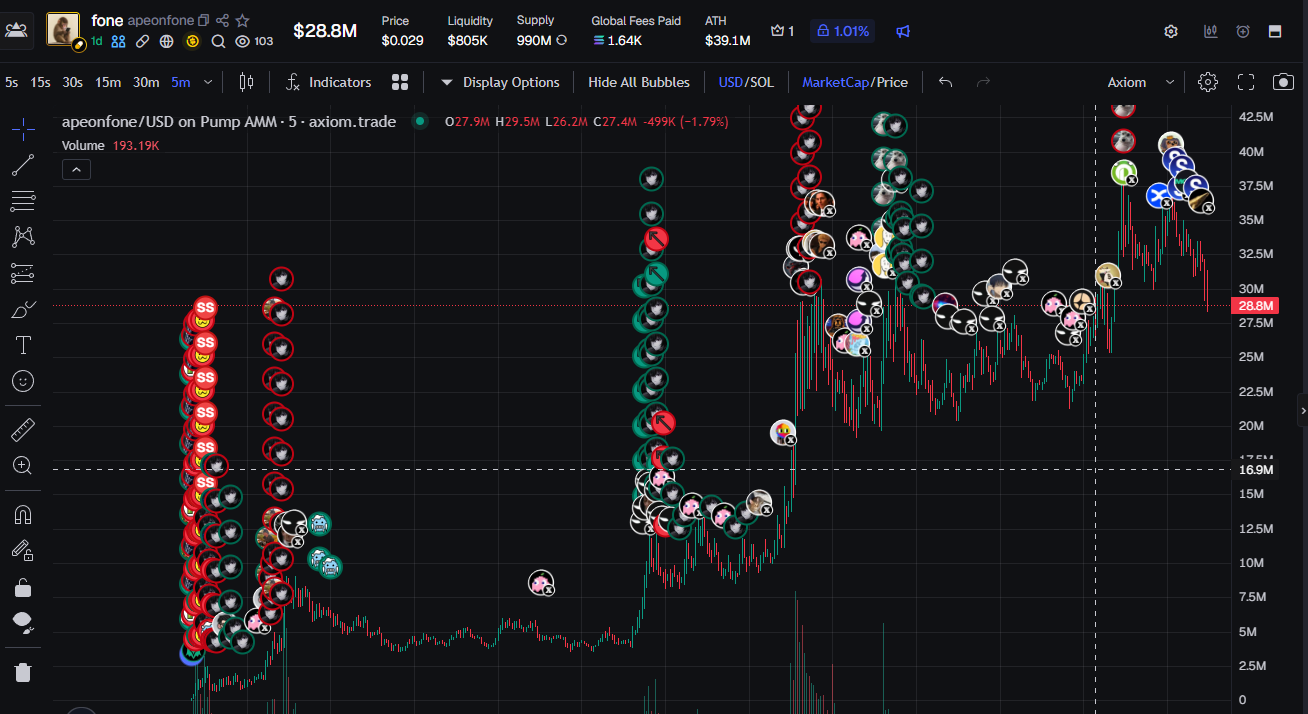 APEFONE market capitalisation chart
