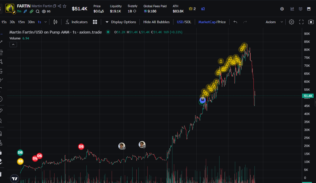 Martin Fartin market chart