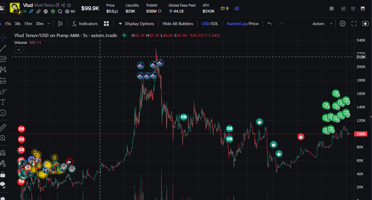 Vlud Tenuv market chart showing the approximately $243K all-time high