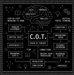 Chain Of Thought meme coin artwork