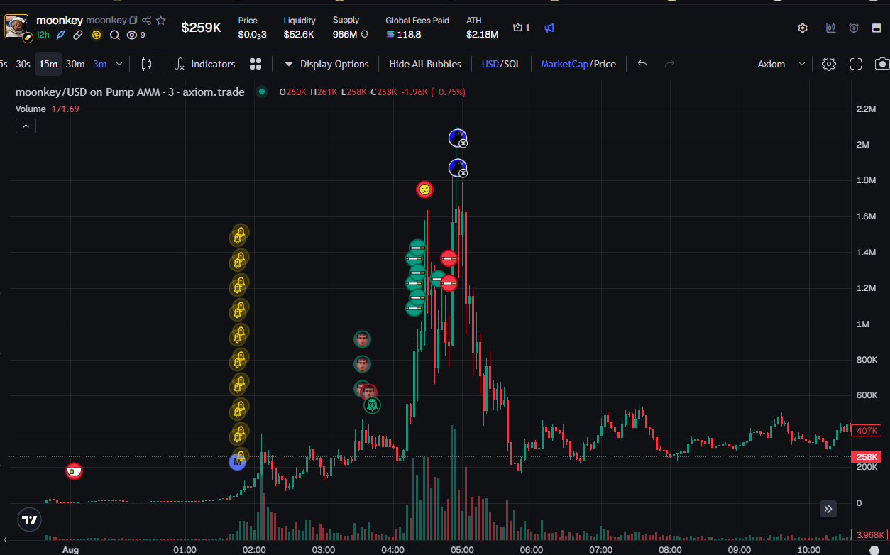 MOONKEY market capitalisation chart