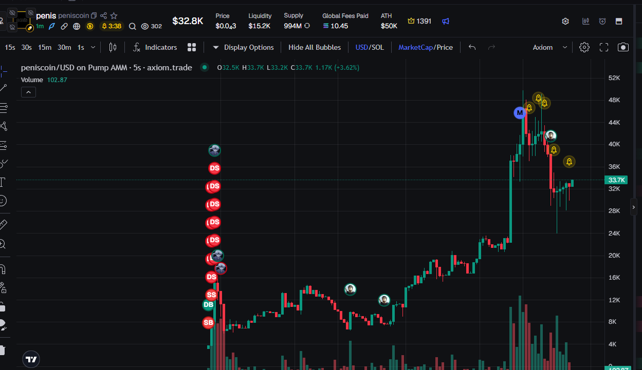 Peniscoin market chart