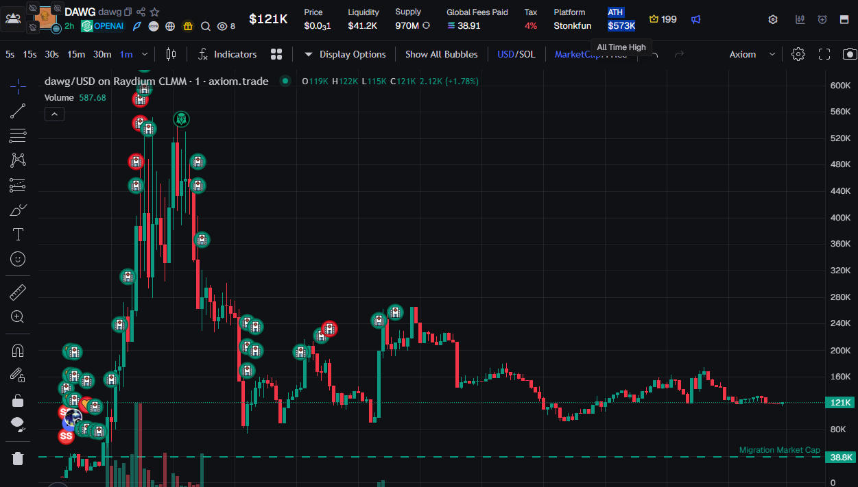 Stonk.fun chart