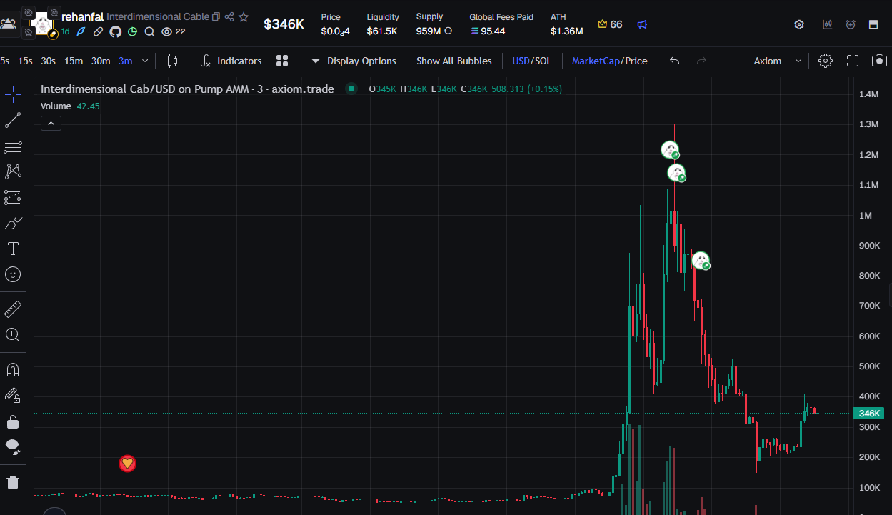 Price chart, 30 August 2026