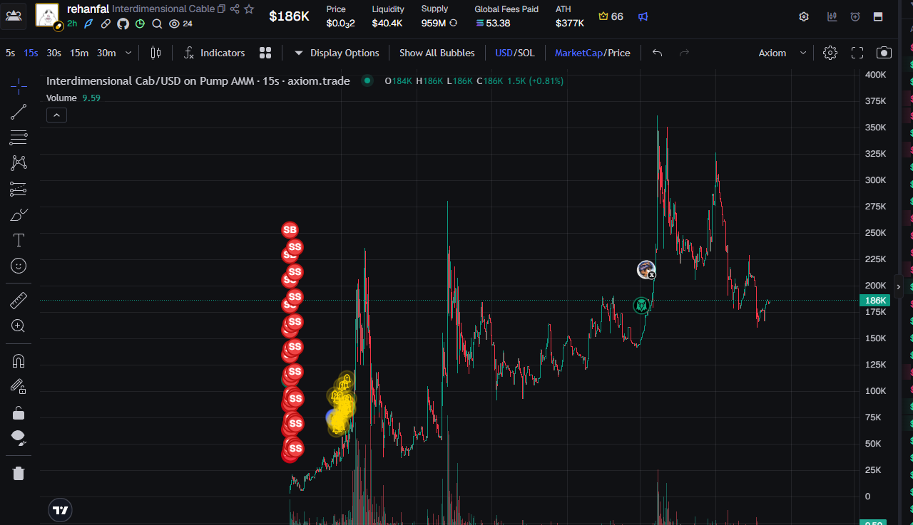 Earlier price chart