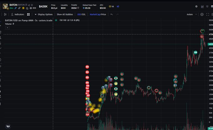 Price chart showing the launch, the mid-run flush and the expansion to the all-time high