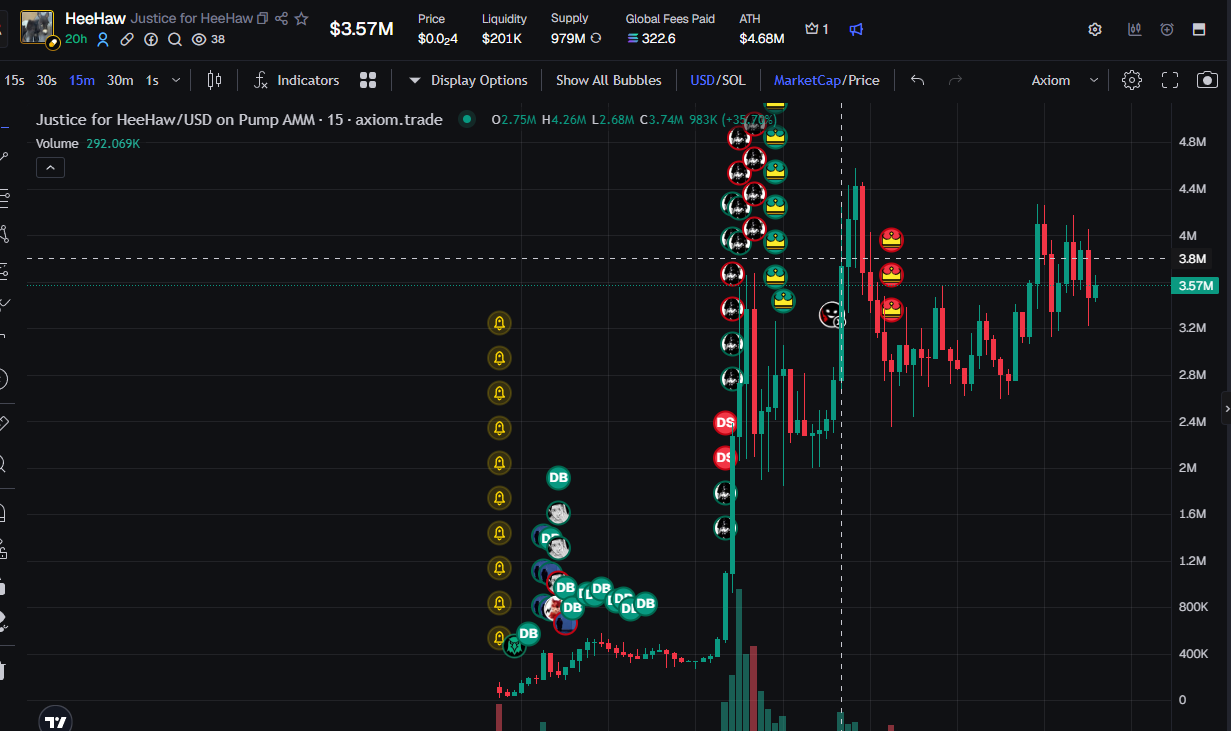 HeeHaw market chart